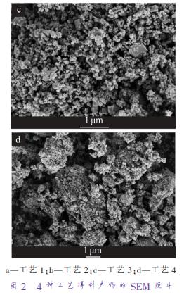 a—工藝 1；b—工藝 2；c—工藝 3；d—工藝 4 圖 2 4 種工藝得到產(chǎn)物的 SEM 照片