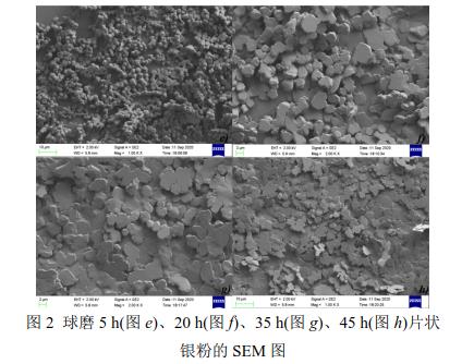 球磨5 h(圖e)、20 h(圖f)、35 h(圖g)、45 h(圖h)片狀 銀粉的SEM 圖 